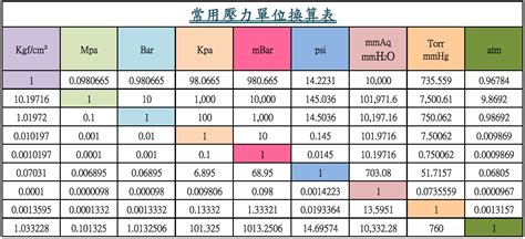 厘米尺寸對換表|長度計量單位換算器